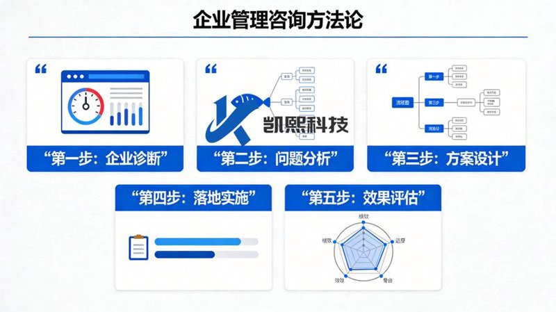 管理咨询:企业转型升级的秘密武器